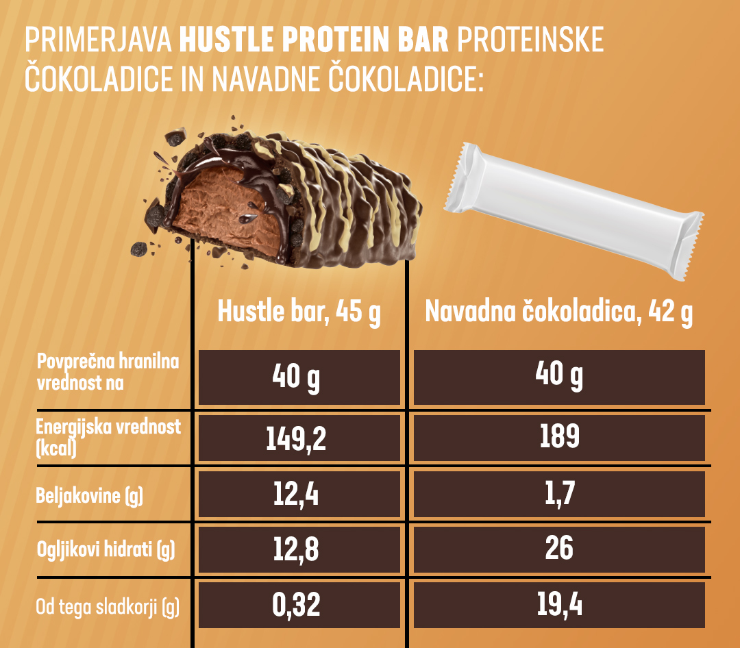 Hustle Protein Bar Comparison